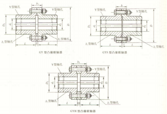 GY、GYS、GYH 型凸緣聯(lián)軸器